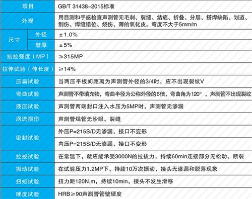 延长法兰式声测管现货性能特点